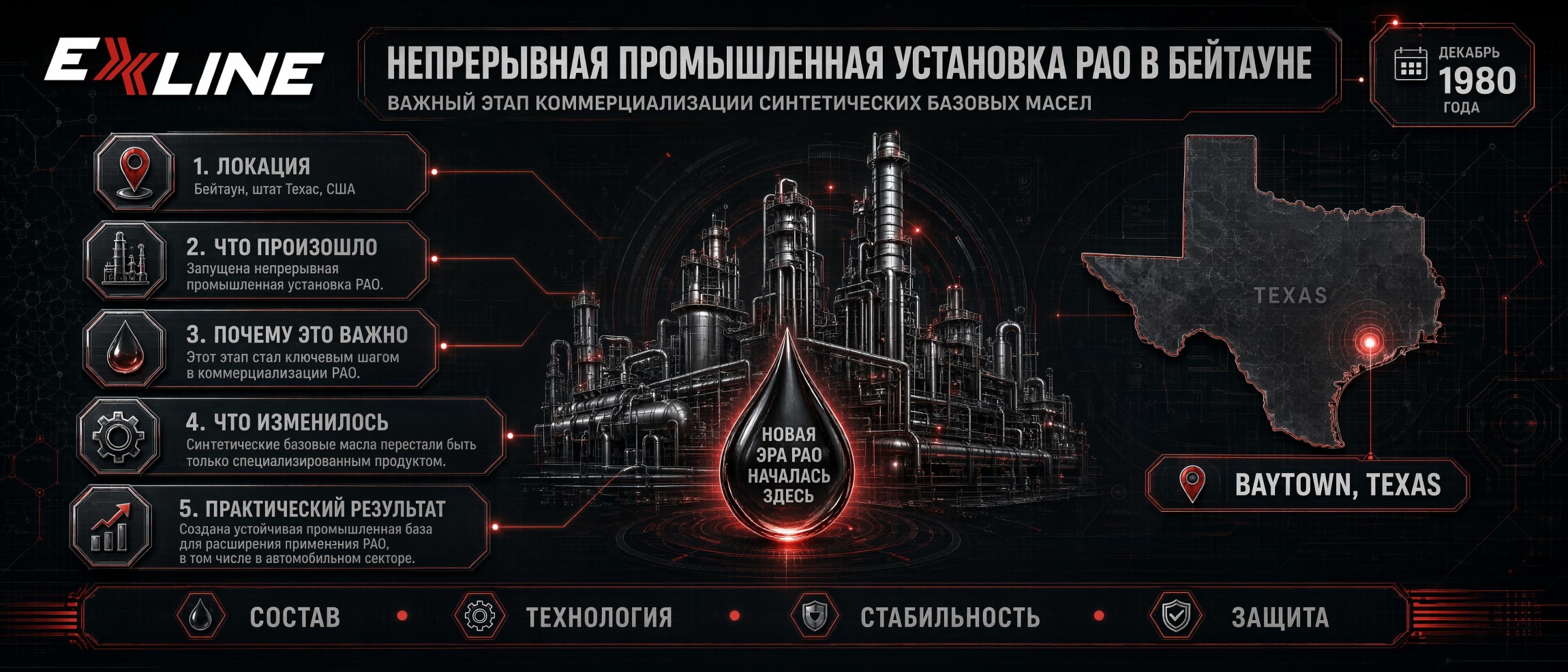 Непрерывная промышленная установка PAO в Бейтауне
