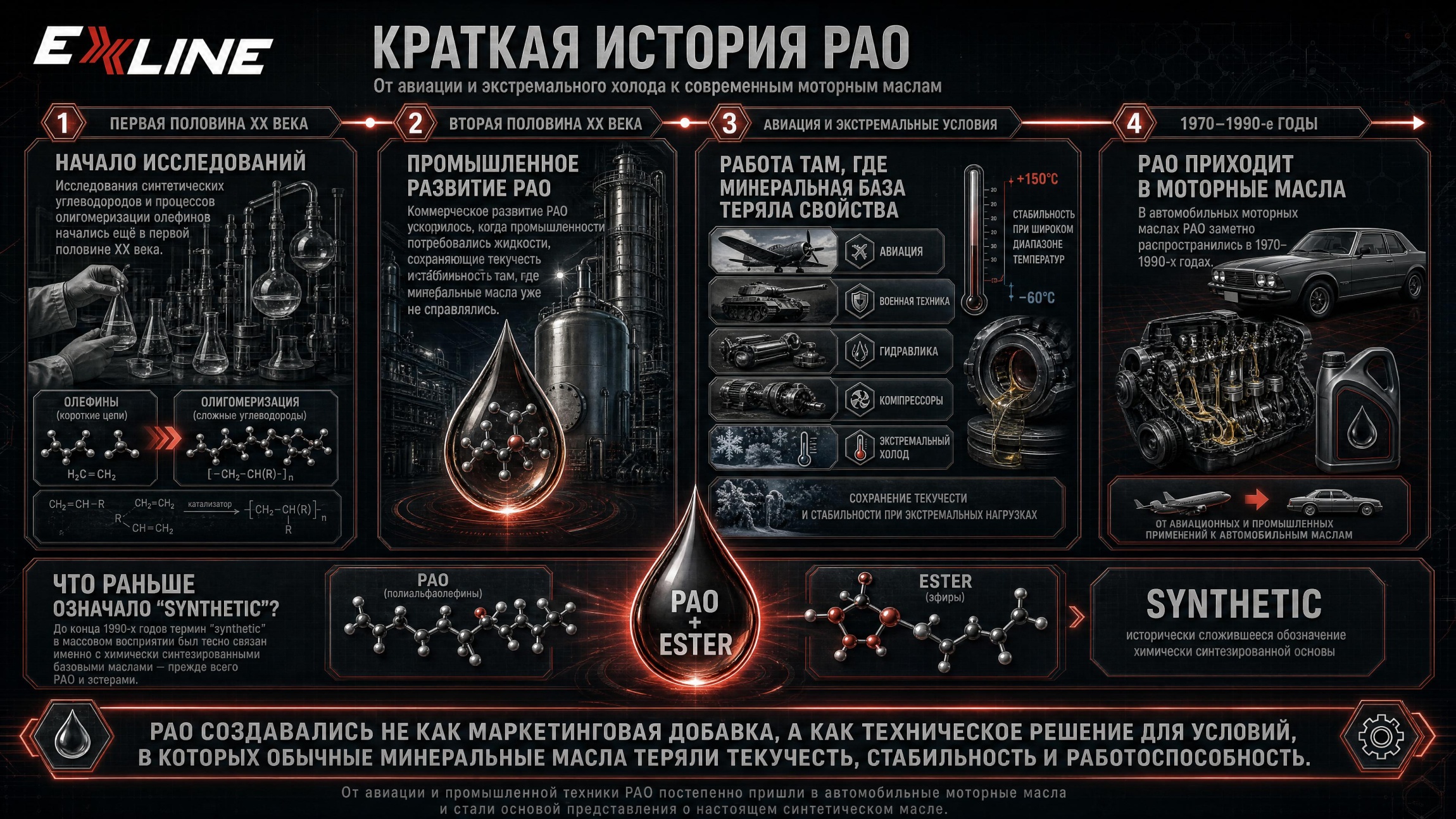 Краткая история развития базовых масел PAO, Group III и XTL