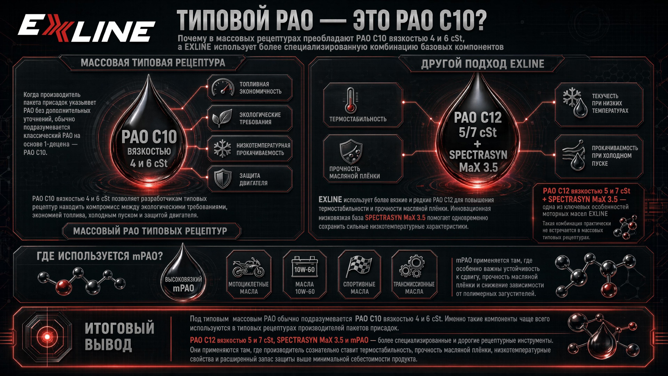Типовой PAO C10 и специализированные базовые компоненты PAO C12, SpectraSyn MaX 3.5 и mPAO
