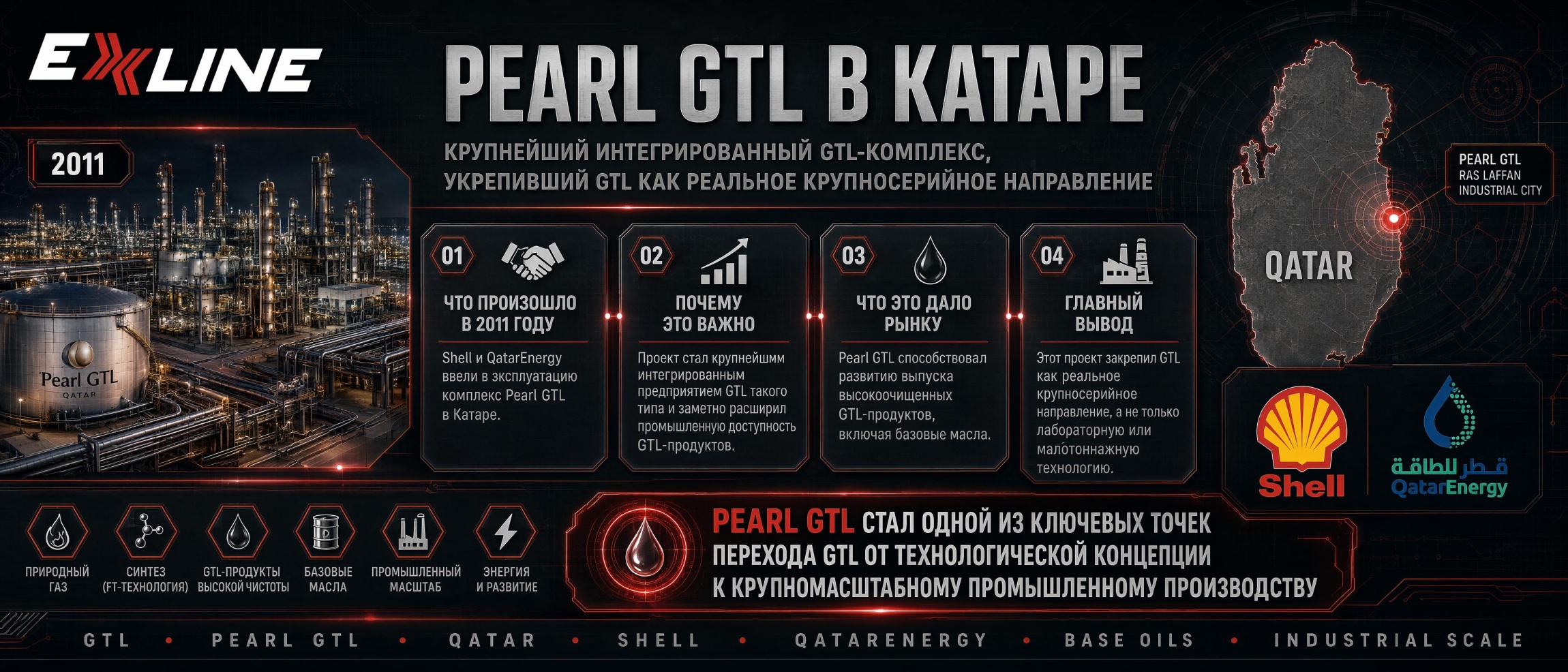 Pearl GTL в Катаре