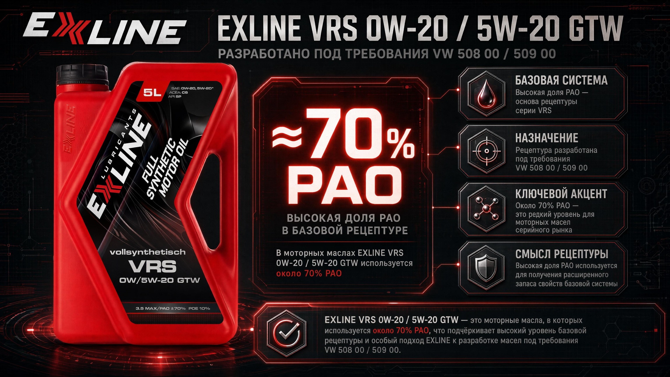 EXLINE VRS 0W-20 и 5W-20 GTW с долей PAO около 70 процентов