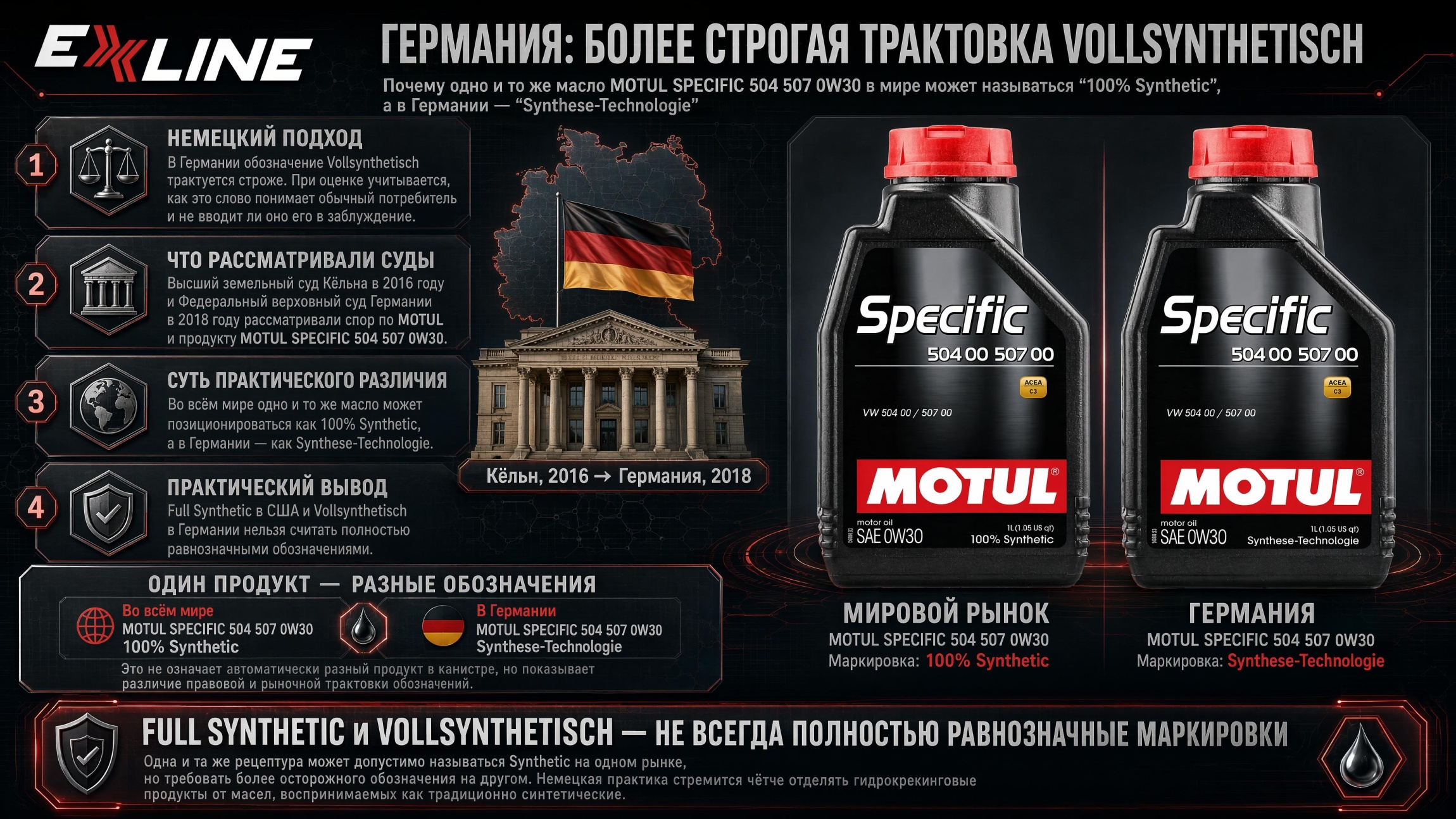 Трактовка обозначения Vollsynthetisch в Германии
