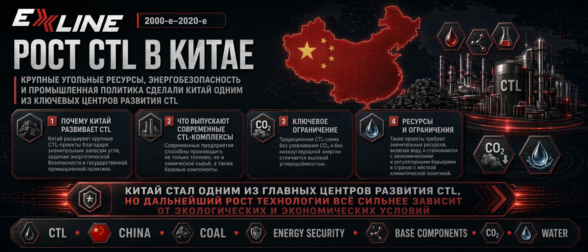 Рост CTL в Китае