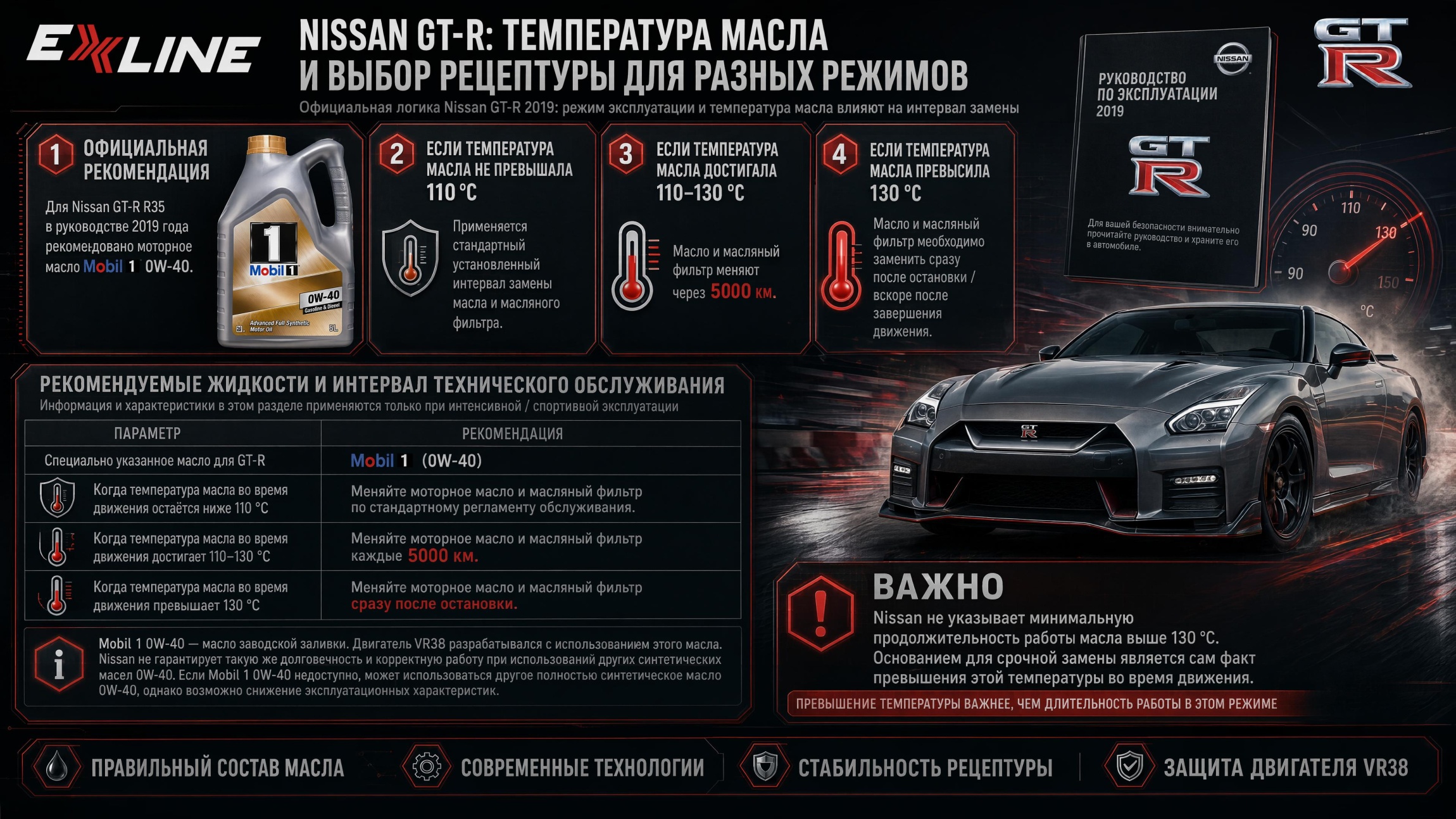 Рекомендации Nissan GT-R R35 по температуре масла и интервалу замены