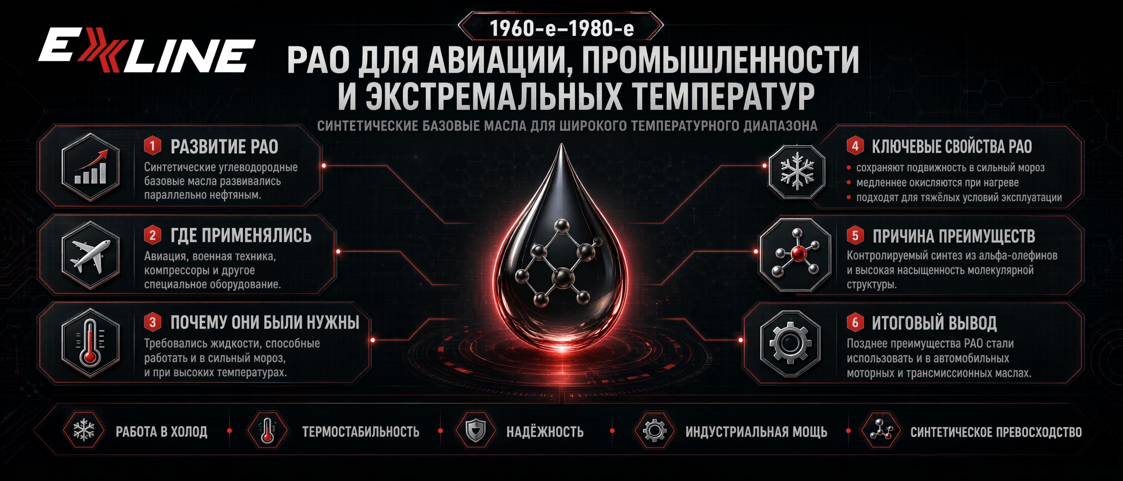 PAO для авиации, промышленности и экстремальных температур