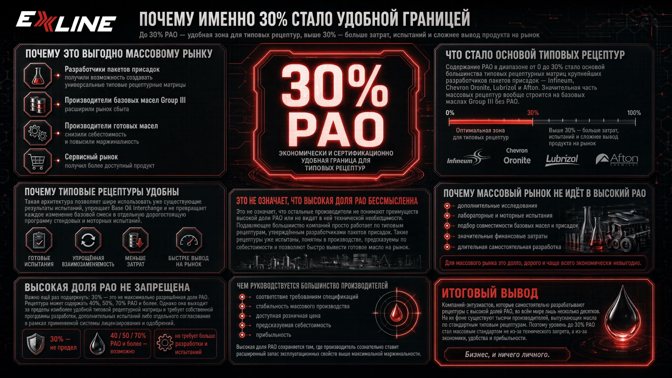 Почему 30 процентов PAO стало экономически и сертификационно удобной границей