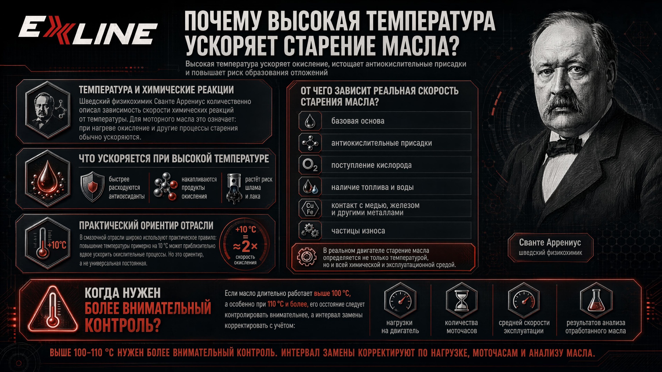 Влияние температуры на скорость окисления и старения моторного масла