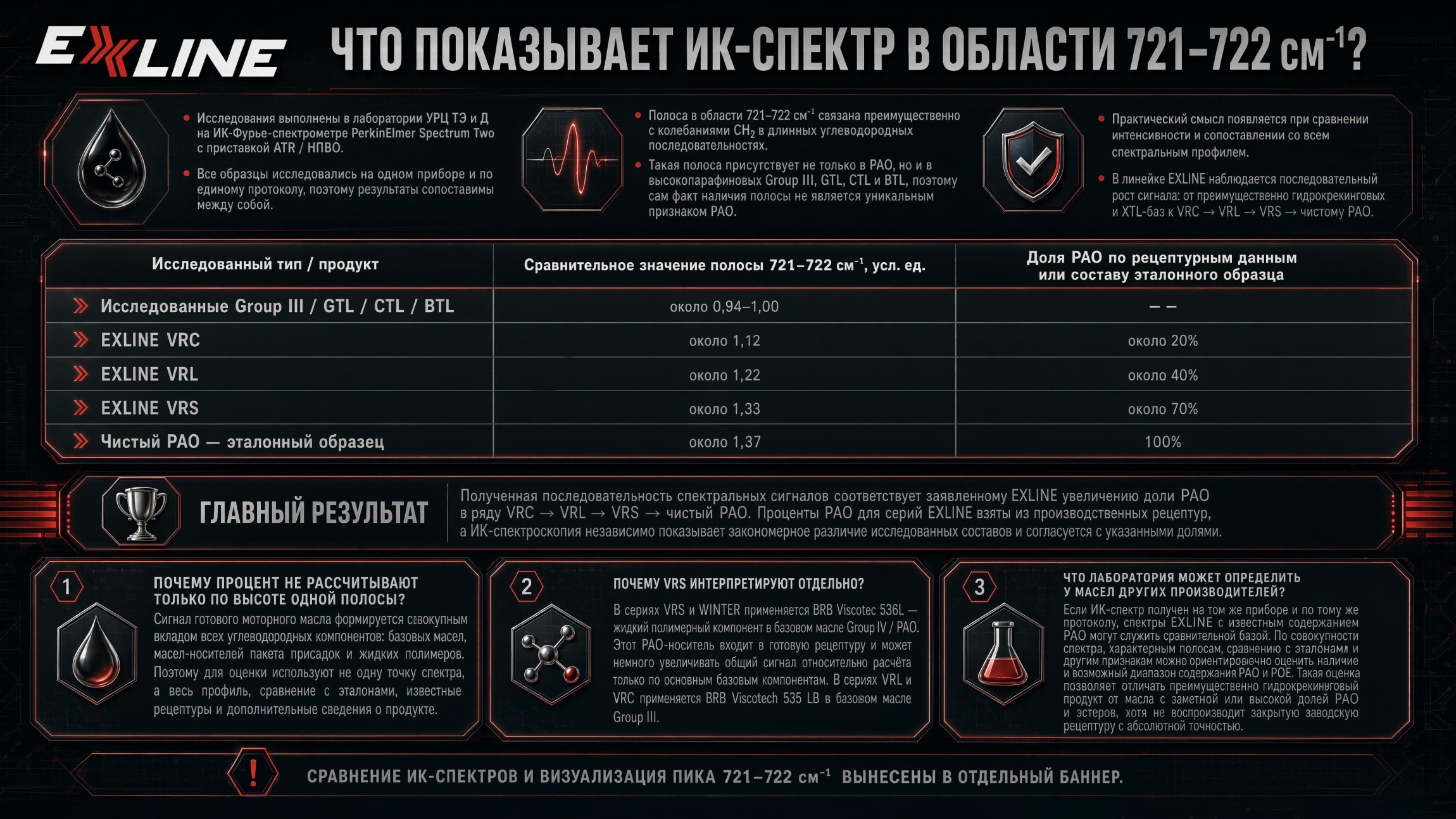 ИК-Фурье-спектрометр PerkinElmer Spectrum Two с ATR-приставкой