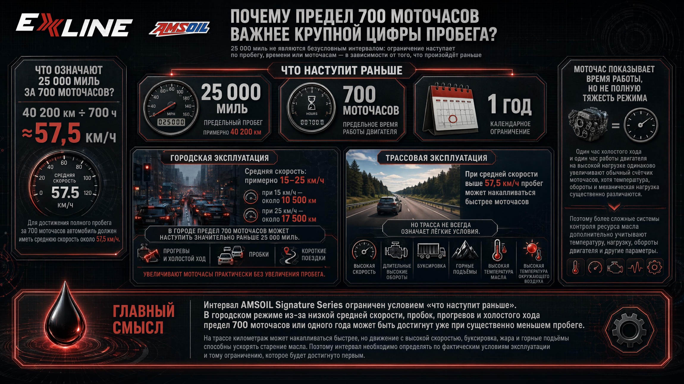 Почему ограничение 700 моточасов важнее максимального пробега