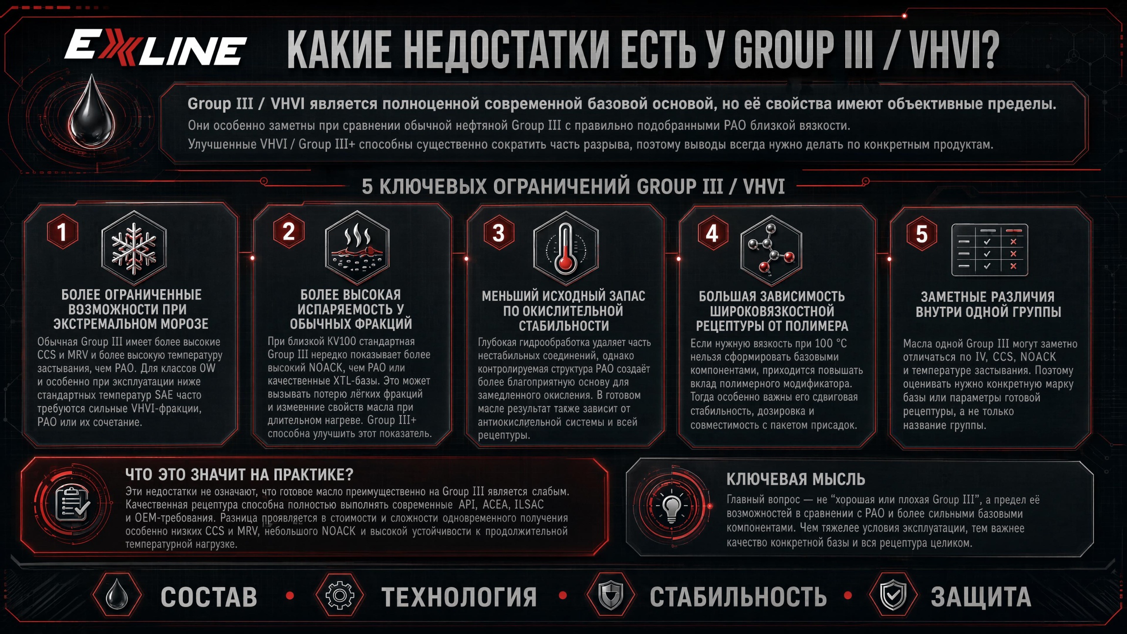 Ограничения базовых масел Group III / VHVI при экстремальном морозе и высокой нагрузке