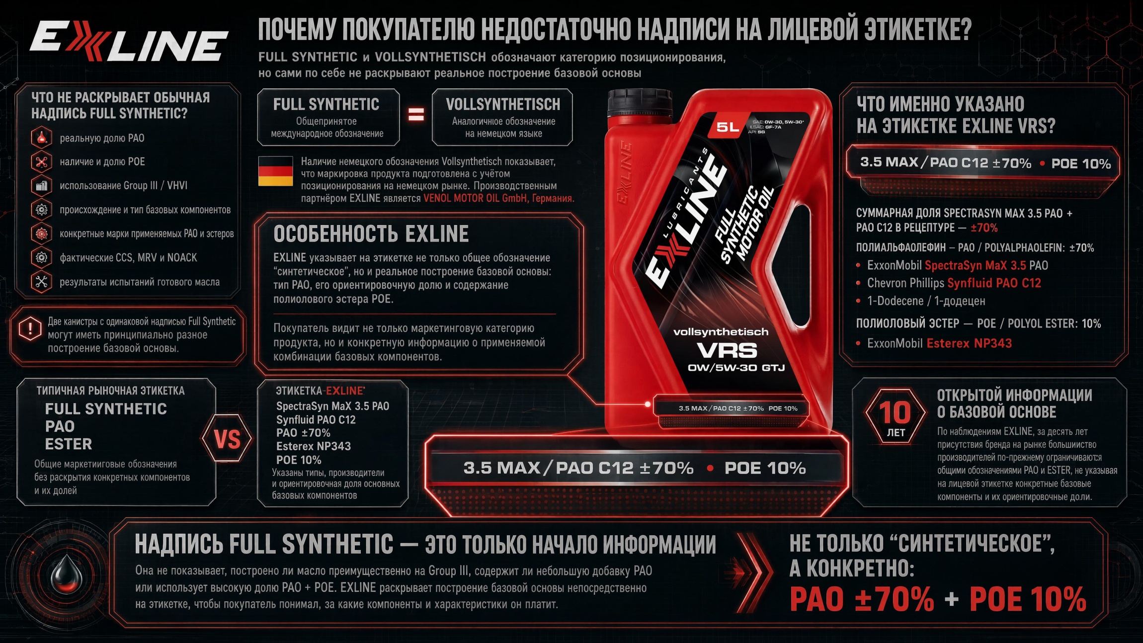 Почему надписи Synthetic недостаточно для оценки моторного масла