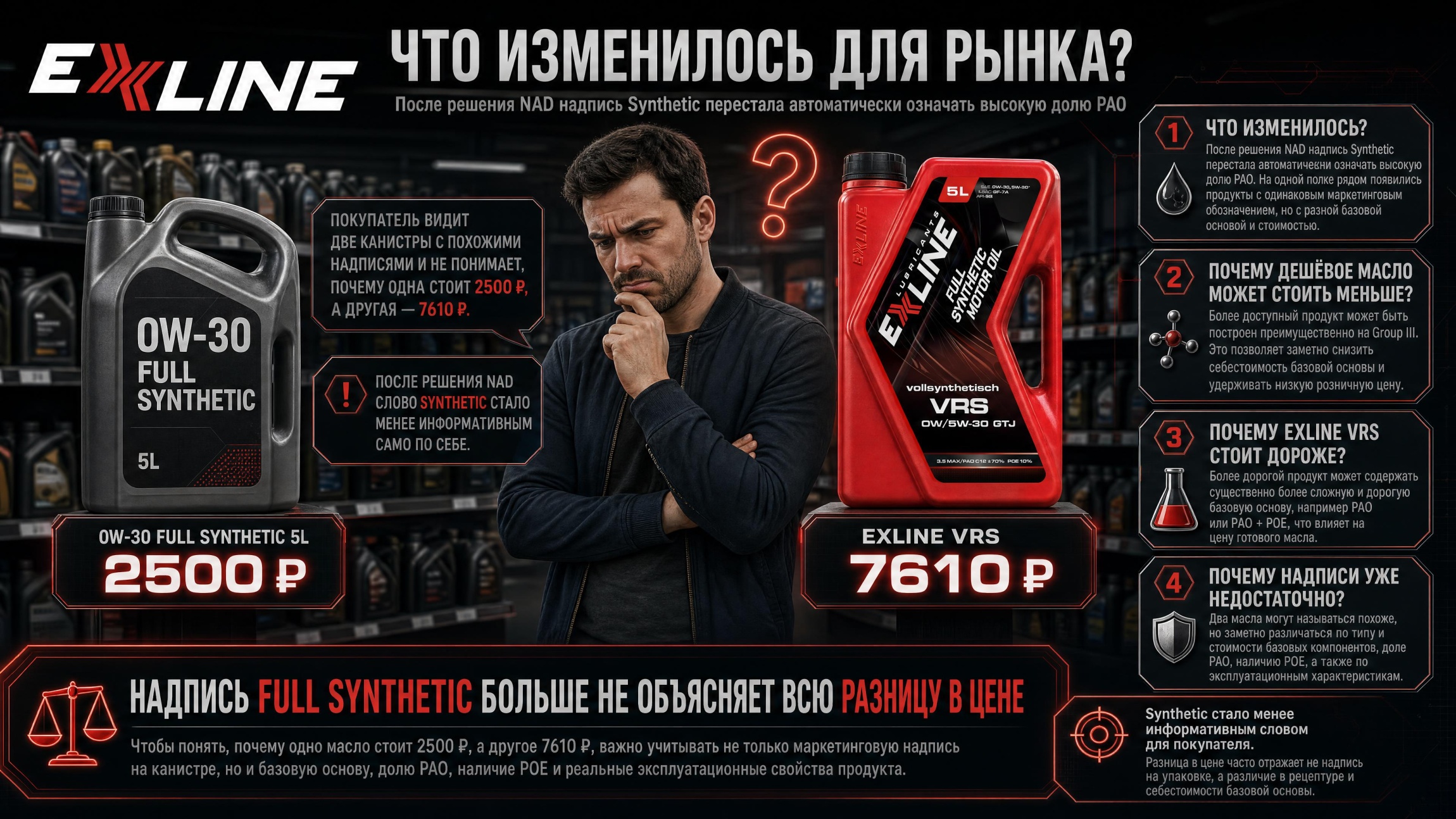 Как решение NAD изменило рынок синтетических моторных масел