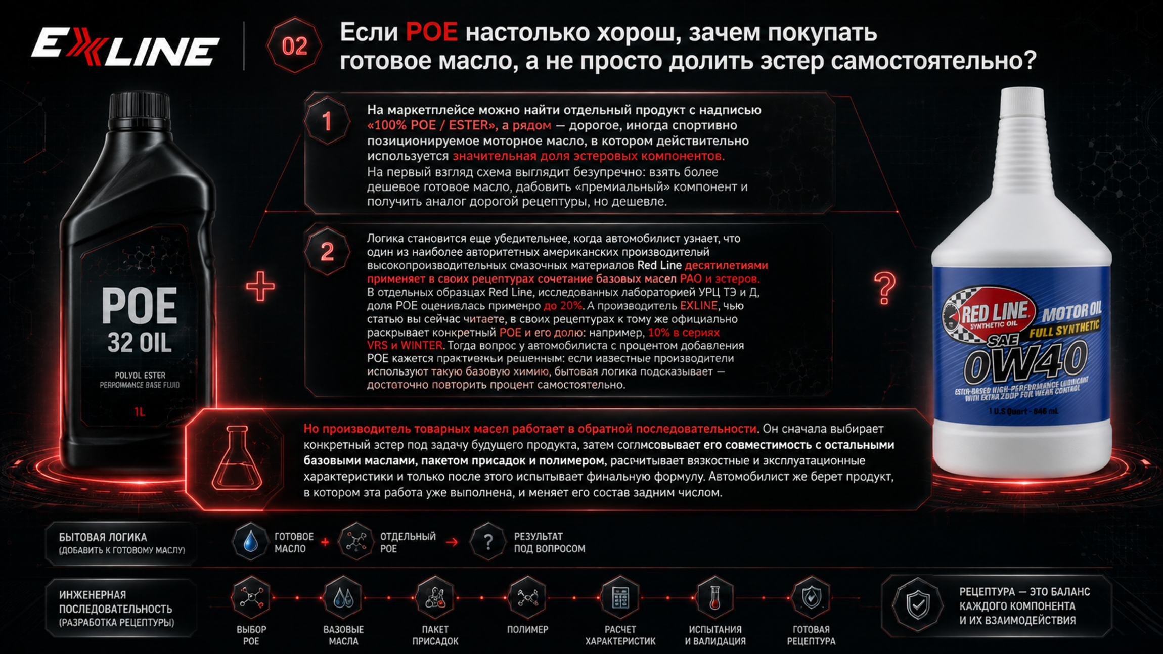 Пример отдельного продукта с маркировкой «100% POE / ESTER»