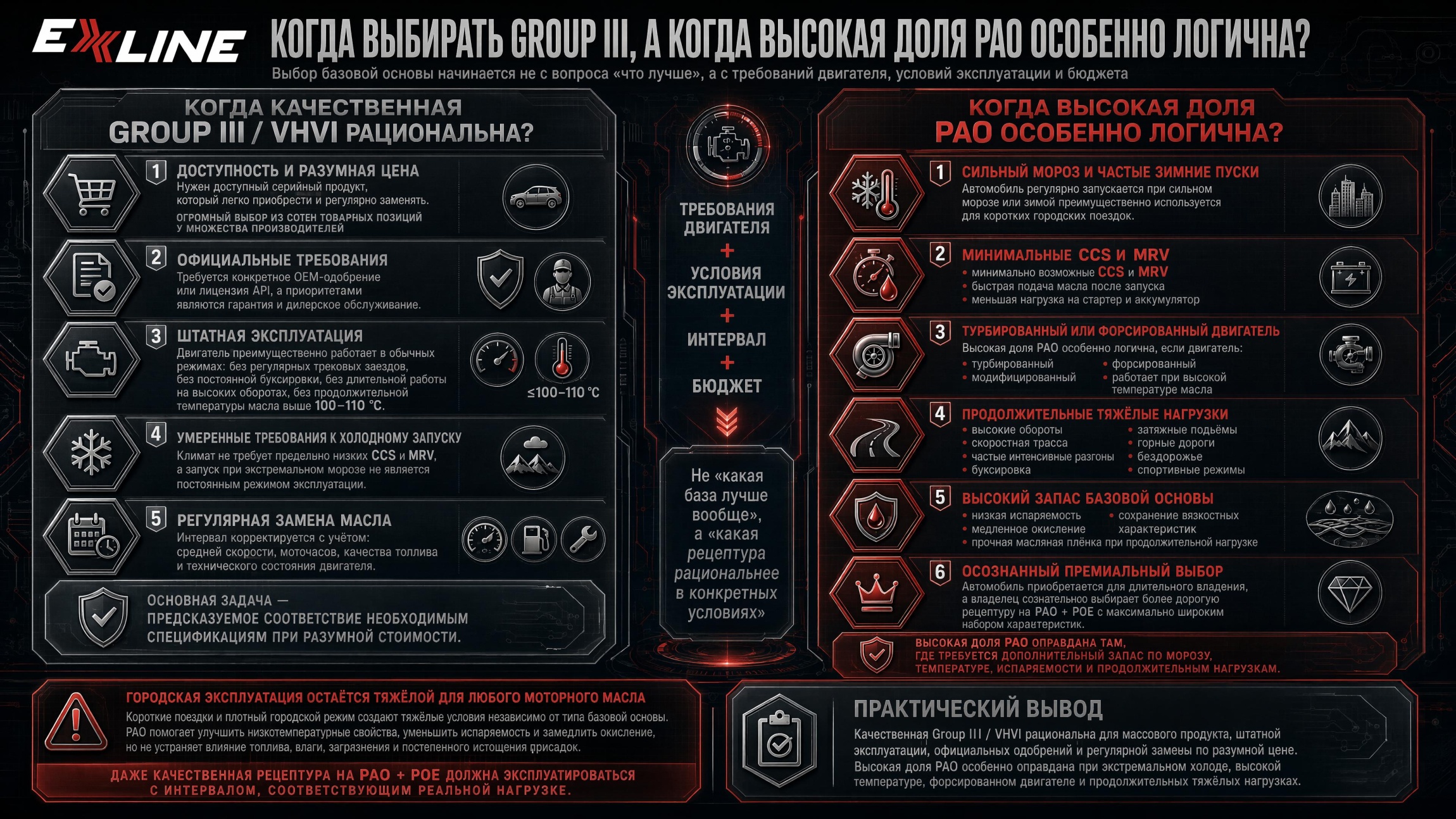 Как выбрать моторное масло: сначала требования конкретного двигателя, затем условия эксплуатации и комбинация базовых масел
