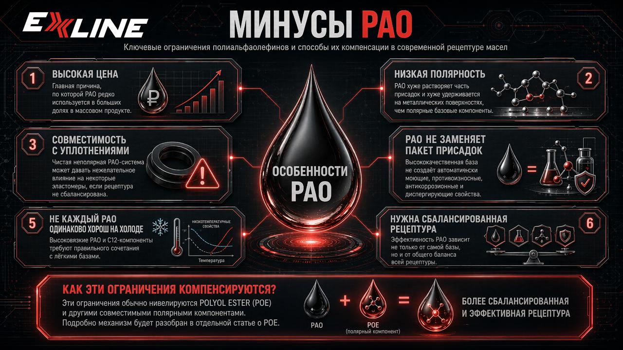 Минусы PAO и способы их компенсации в сбалансированной рецептуре масла