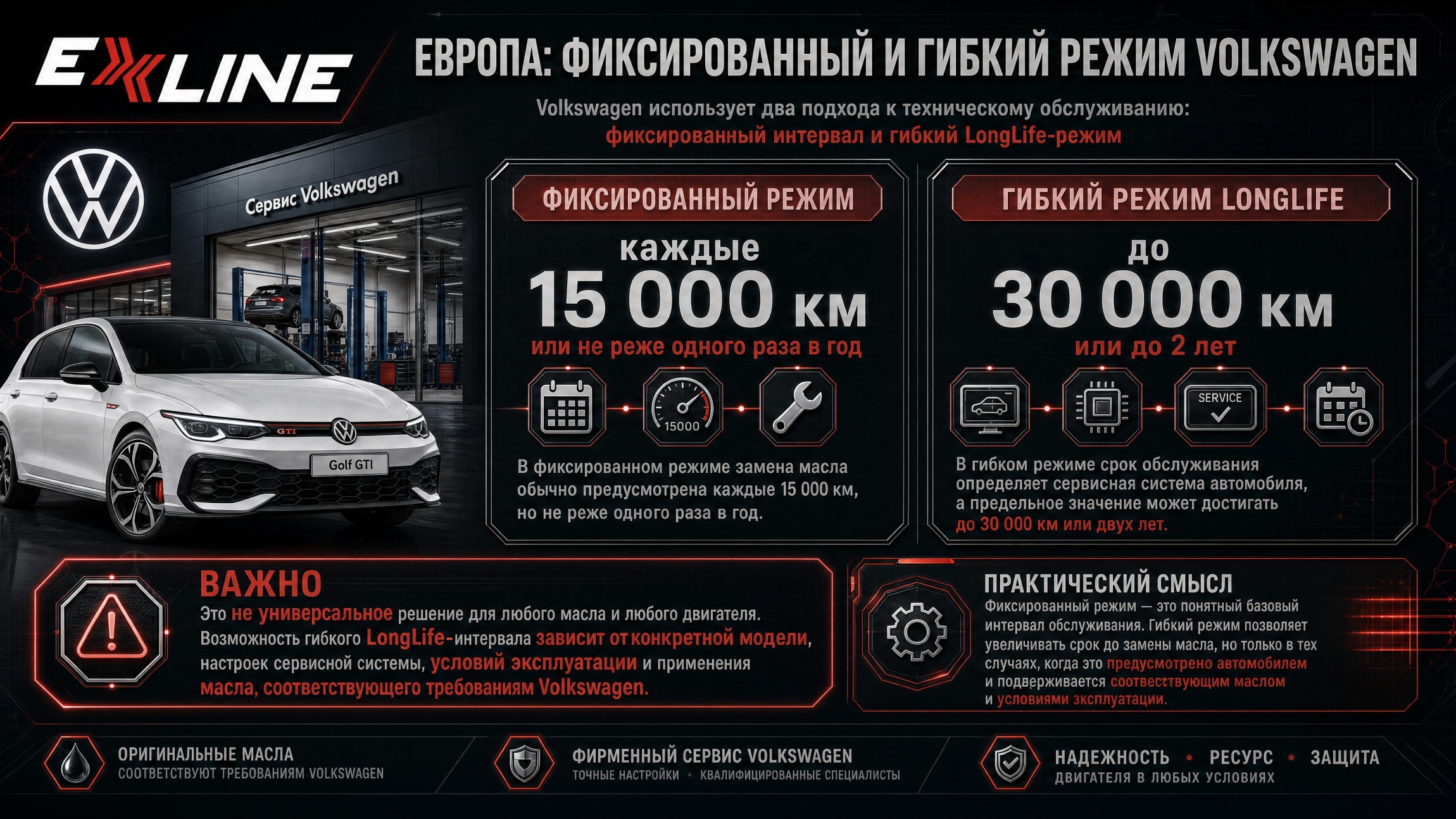 Фиксированный и гибкий сервисный интервал Volkswagen