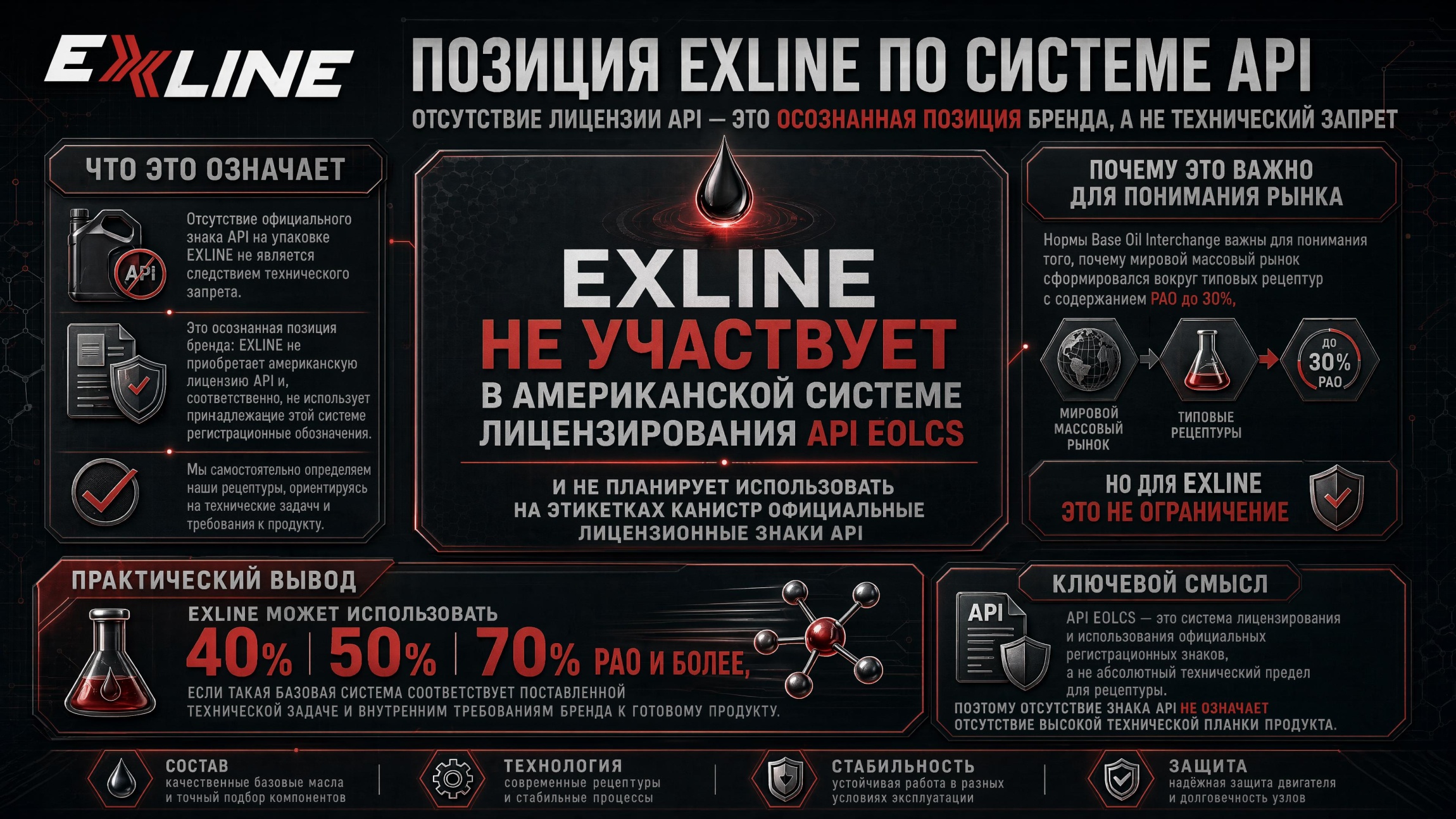 API Base Oil Interchange и доля PAO в типовых рецептурах
