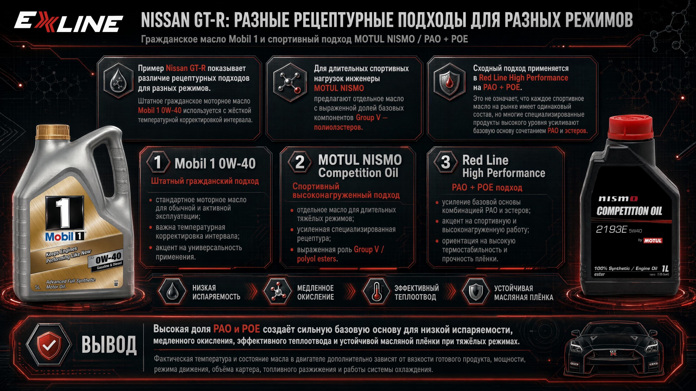 Сравнение рецептурных подходов к моторным маслам для Nissan GT-R