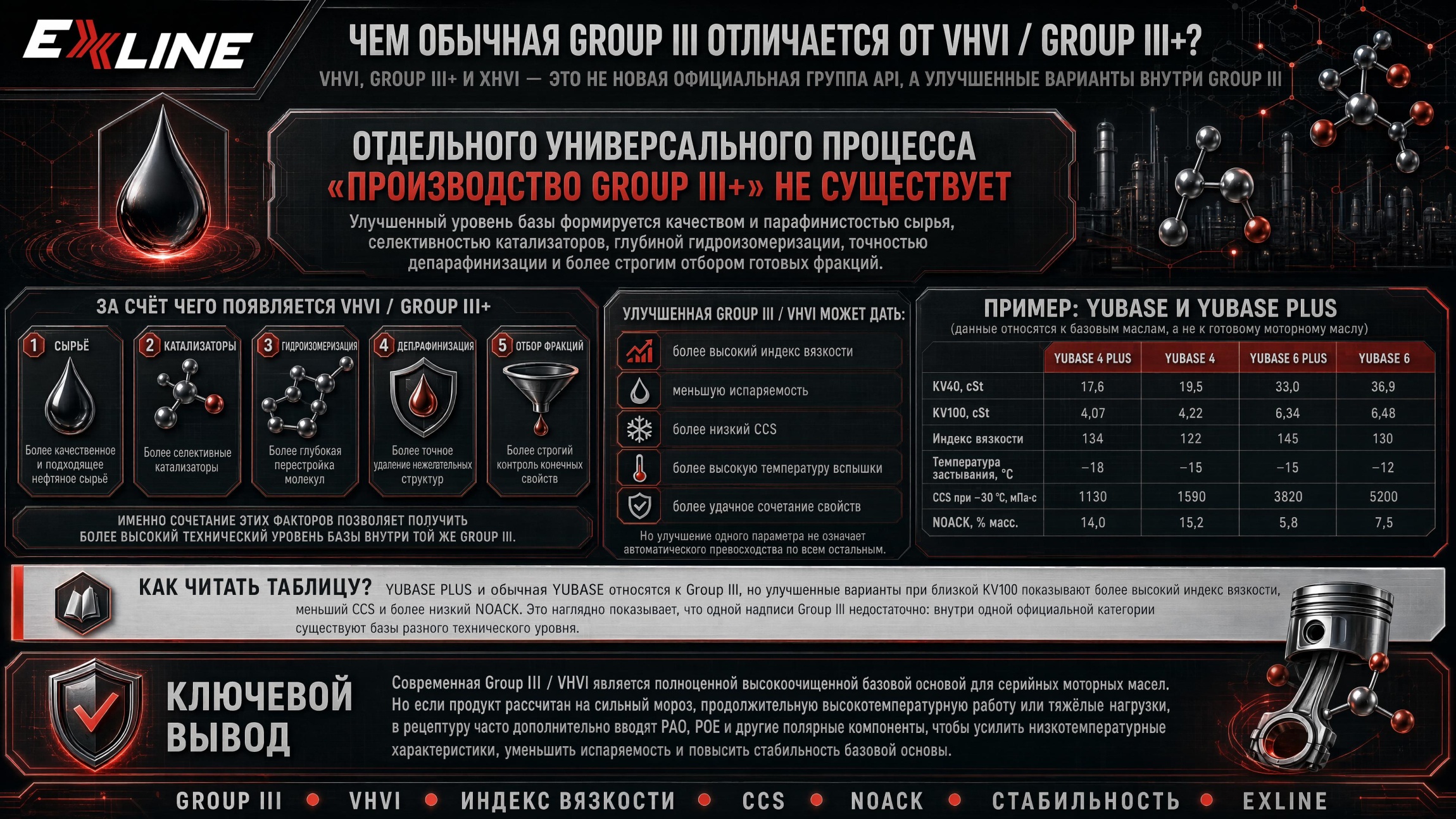 Отличия обычной Group III от улучшенной VHVI / Group III+