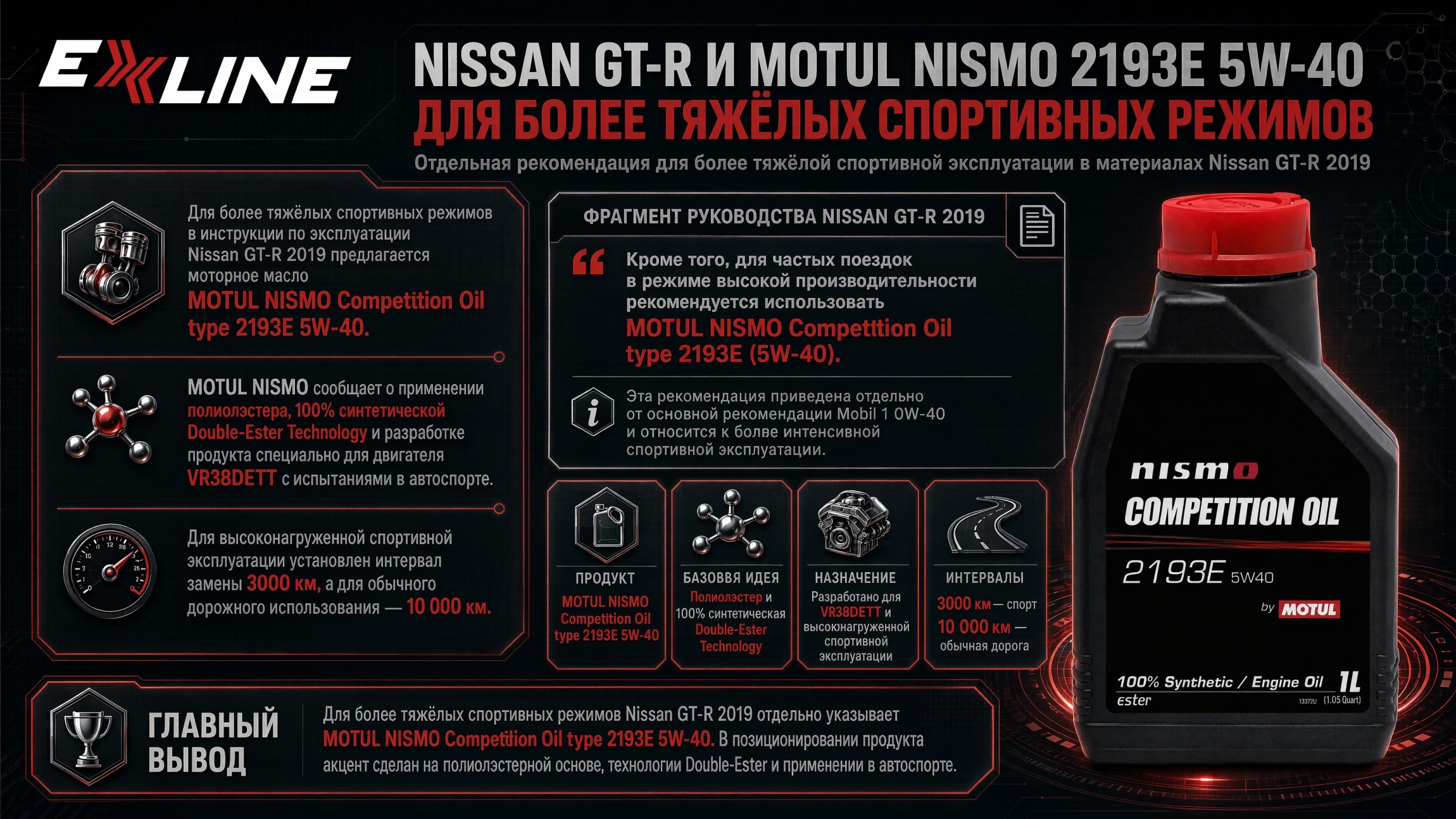 MOTUL NISMO Competition Oil для высоконагруженных режимов Nissan GT-R