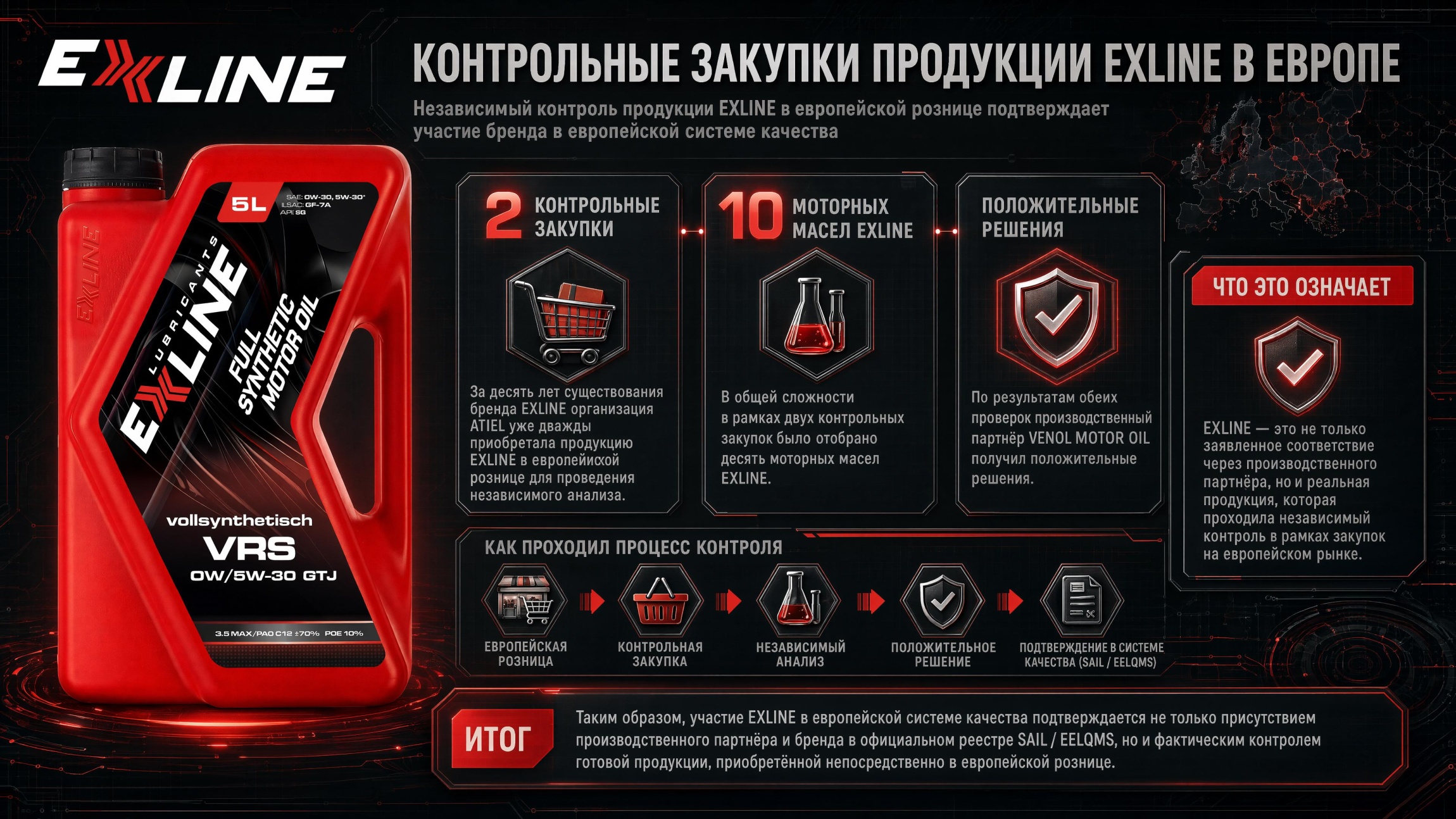 Контрольная закупка продукции EXLINE в рамках европейской системы EELQMS